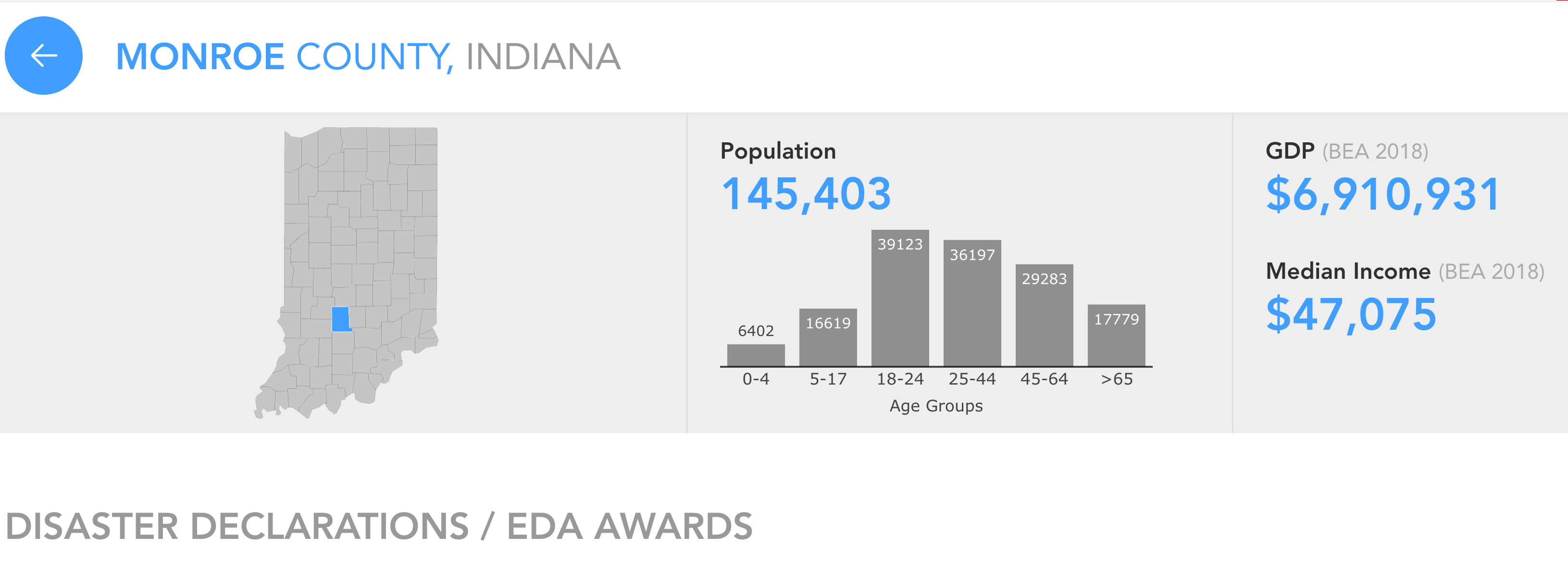 APRED County Profile