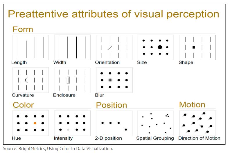 Visual Perception Attributes