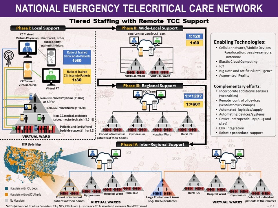 https://www.tatrc.org/netccn/